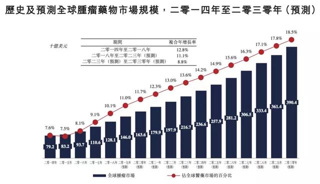 施一公联合创办的公司今在港上市,一文读懂港股医药新星诺诚健华-肽度TIMEDOO