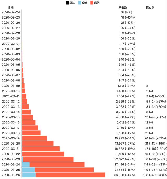 新冠病死率全球最低,德国用史无前例的“硬核”禁令阻断传播途径-肽度TIMEDOO
