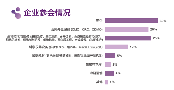 首批嘉宾讲者大公开!2020第二届肿瘤免疫治疗领袖峰会7月相约广州-肽度TIMEDOO