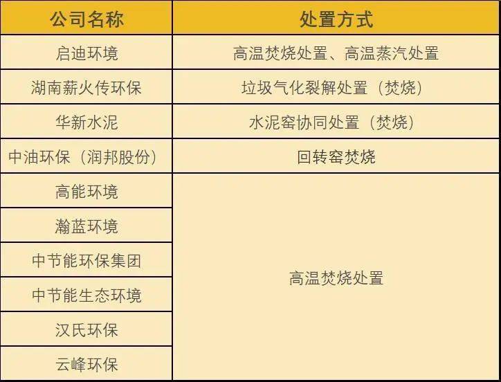 医废产业链解读-抗疫75天产生“26万吨医疗垃圾”谁来处理?-肽度TIMEDOO