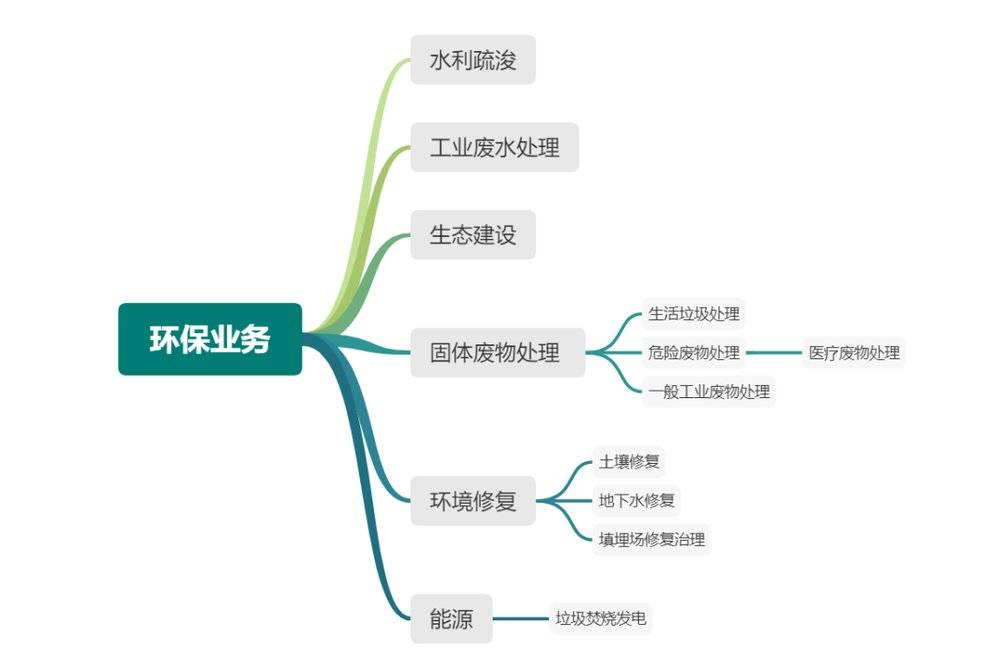 医废产业链解读-抗疫75天产生“26万吨医疗垃圾”谁来处理?-肽度TIMEDOO