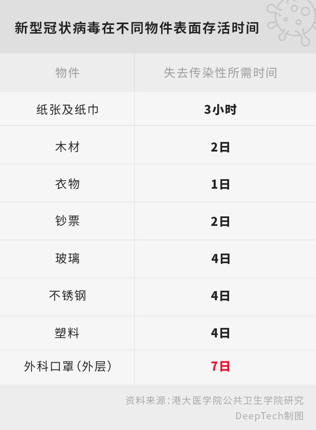 一个喷嚏8米远，1米社交距离还安全吗？世卫组织称正考虑据此修改口罩使用建议-肽度TIMEDOO