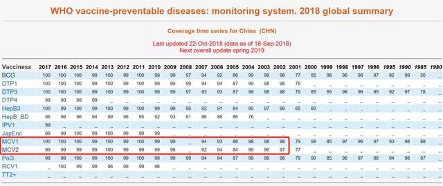 新冠病毒的蝴蝶效应:麻疹死亡人数激增-肽度TIMEDOO