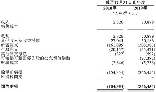 康方生物登陆港股,开盘大涨 53%,曾授权药物给制药巨头默沙东-肽度TIMEDOO