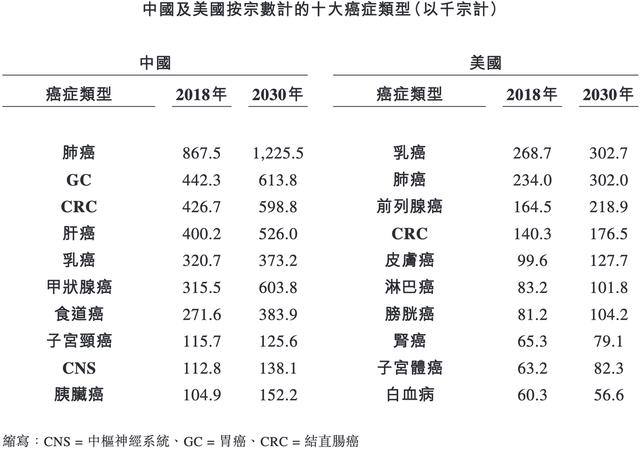 康方生物登陆港股,开盘大涨 53%,曾授权药物给制药巨头默沙东-肽度TIMEDOO