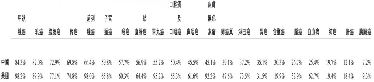 康方生物登陆港股,开盘大涨 53%,曾授权药物给制药巨头默沙东-肽度TIMEDOO