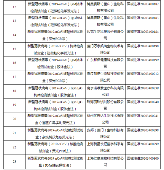 雅培“5分钟诊断”病毒或存局限,特朗普推荐羟氯喹仅为有效药-肽度TIMEDOO