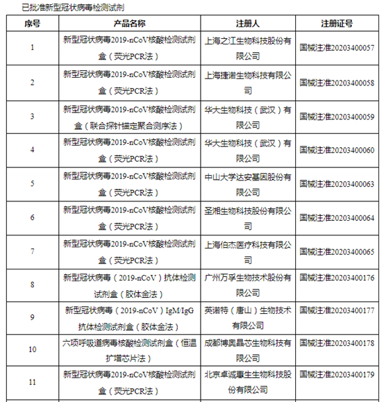 雅培“5分钟诊断”病毒或存局限,特朗普推荐羟氯喹仅为有效药-肽度TIMEDOO
