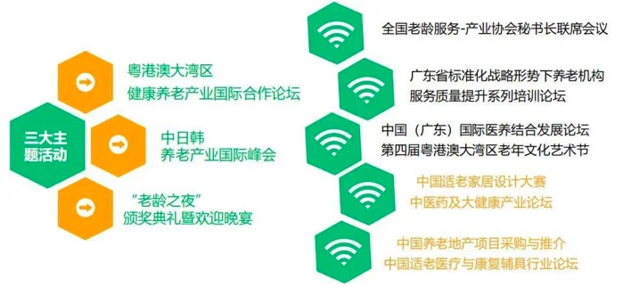 逆风起航,聚势共赢!第四届广州老博会黄金C位火热征订中!-肽度TIMEDOO