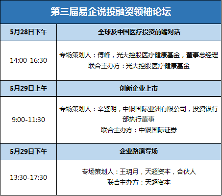 第三届易企说投融资领袖论坛总日程——EBC2020-肽度TIMEDOO