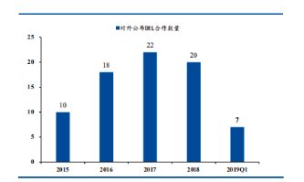 行研 | 新药筛选技术-那些崭露头角的后浪们(上)-肽度TIMEDOO