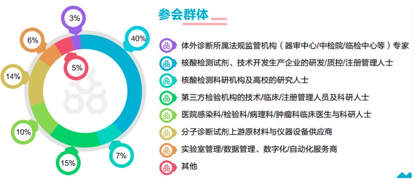 【MDx论坛预告】基因编辑/单分子测序/纳米孔测序等革命性IVD技术开发与新兴应用场景!-肽度TIMEDOO