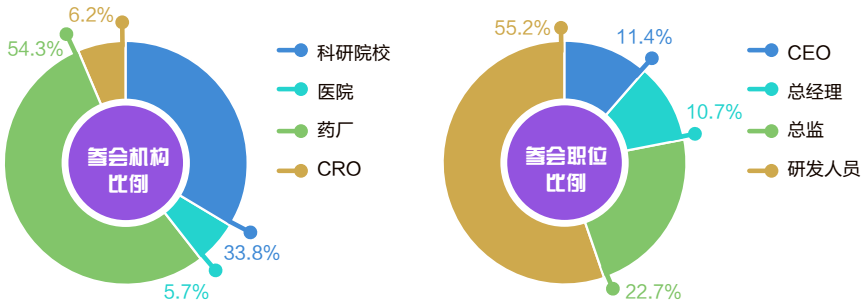 IGC2020:新一代免疫治疗/基因编辑/AAV/干细胞/溶瘤病毒创新与成药突破-肽度TIMEDOO