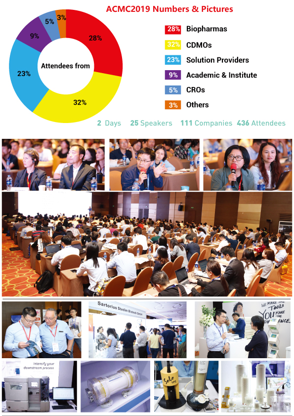 参会邀请—2020第二届亚洲生物制药连续生产及工艺创新峰会-肽度TIMEDOO