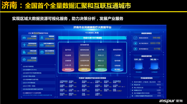 浪潮健康高传贵:深度拆解健康医疗大数据平台建设的“三大模板”-肽度TIMEDOO