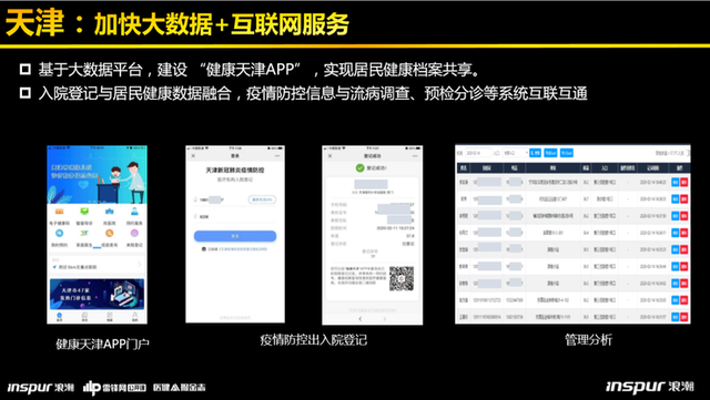 浪潮健康高传贵:深度拆解健康医疗大数据平台建设的“三大模板”-肽度TIMEDOO