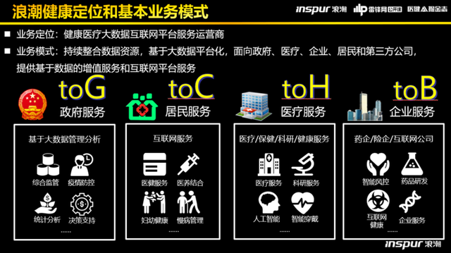 浪潮健康高传贵:深度拆解健康医疗大数据平台建设的“三大模板”-肽度TIMEDOO