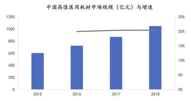 深度行业报告｜医疗器械产业之医用耗材-肽度TIMEDOO