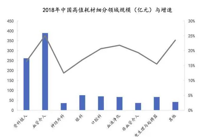 深度行业报告|医疗器械产业之医用耗材-肽度TIMEDOO