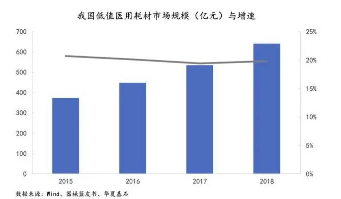 深度行业报告｜医疗器械产业之医用耗材-肽度TIMEDOO