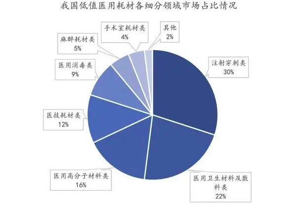 深度行业报告|医疗器械产业之医用耗材-肽度TIMEDOO