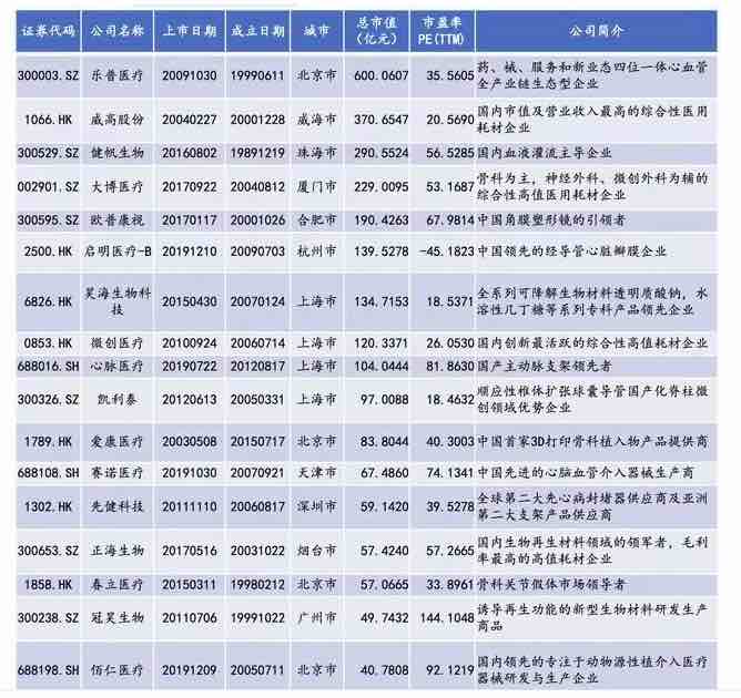 深度行业报告|医疗器械产业之医用耗材-肽度TIMEDOO