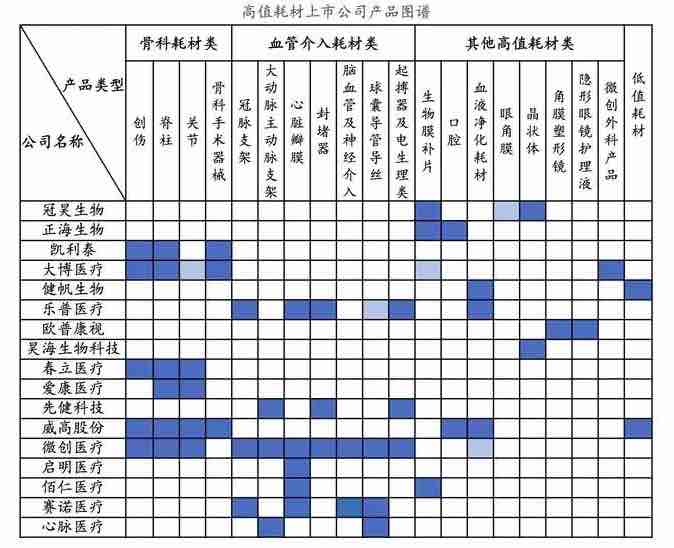 深度行业报告|医疗器械产业之医用耗材-肽度TIMEDOO