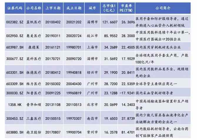 深度行业报告|医疗器械产业之医用耗材-肽度TIMEDOO