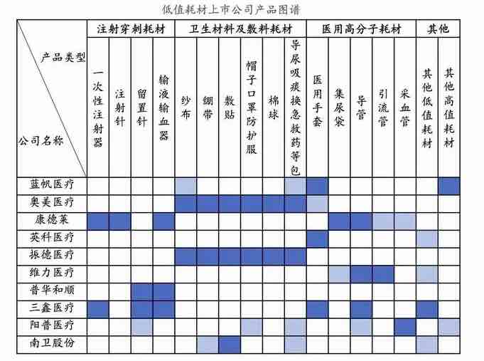 深度行业报告|医疗器械产业之医用耗材-肽度TIMEDOO
