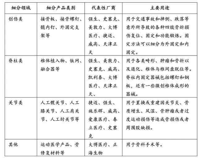 深度行业报告|医疗器械产业之医用耗材-肽度TIMEDOO