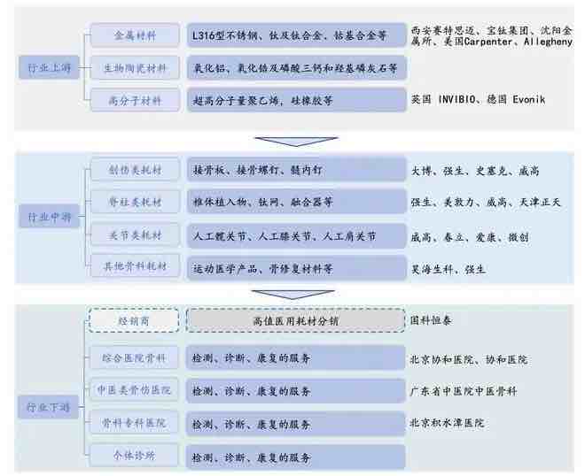 深度行业报告|医疗器械产业之医用耗材-肽度TIMEDOO
