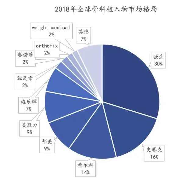 深度行业报告|医疗器械产业之医用耗材-肽度TIMEDOO