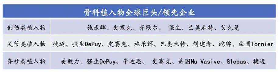 深度行业报告|医疗器械产业之医用耗材-肽度TIMEDOO