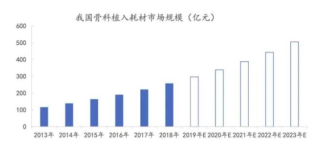 深度行业报告|医疗器械产业之医用耗材-肽度TIMEDOO