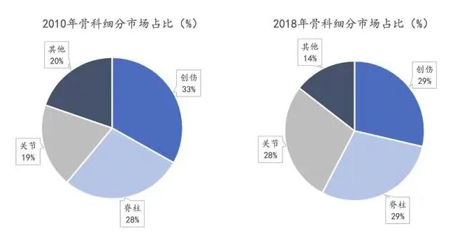深度行业报告|医疗器械产业之医用耗材-肽度TIMEDOO