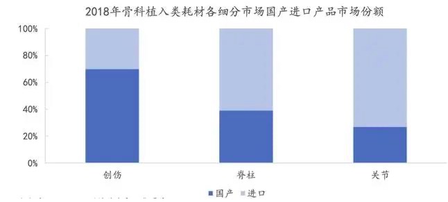 深度行业报告|医疗器械产业之医用耗材-肽度TIMEDOO