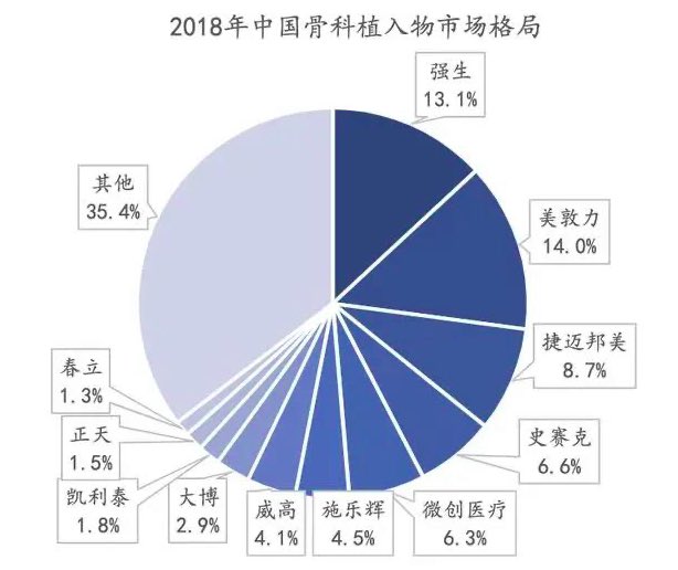 深度行业报告|医疗器械产业之医用耗材-肽度TIMEDOO