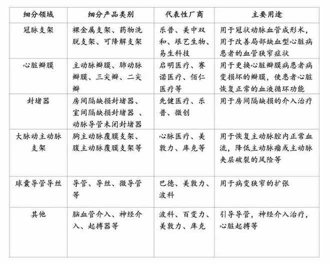 深度行业报告|医疗器械产业之医用耗材-肽度TIMEDOO