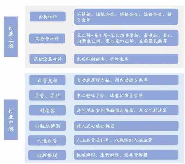 深度行业报告｜医疗器械产业之医用耗材-肽度TIMEDOO
