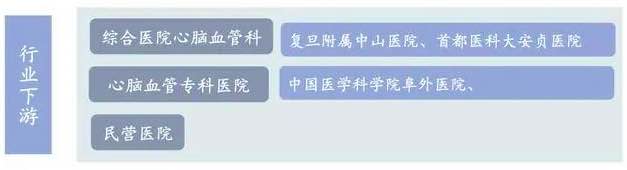 深度行业报告|医疗器械产业之医用耗材-肽度TIMEDOO