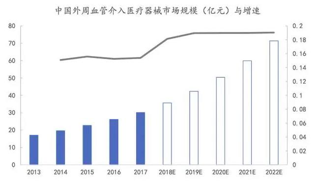 深度行业报告｜医疗器械产业之医用耗材-肽度TIMEDOO