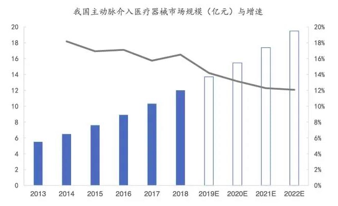 深度行业报告|医疗器械产业之医用耗材-肽度TIMEDOO