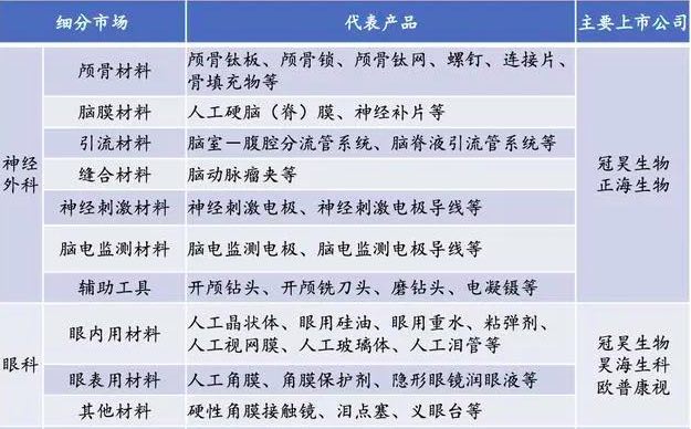 深度行业报告｜医疗器械产业之医用耗材-肽度TIMEDOO