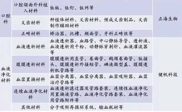 深度行业报告|医疗器械产业之医用耗材-肽度TIMEDOO