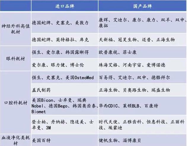 深度行业报告|医疗器械产业之医用耗材-肽度TIMEDOO