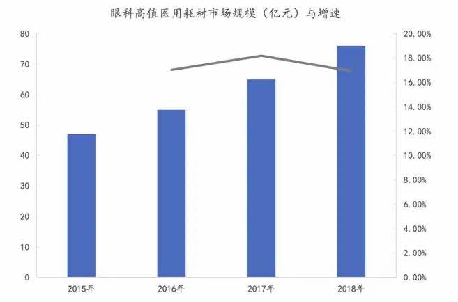 深度行业报告|医疗器械产业之医用耗材-肽度TIMEDOO