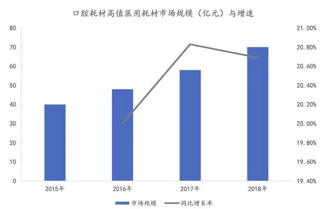 深度行业报告｜医疗器械产业之医用耗材-肽度TIMEDOO