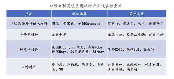 深度行业报告｜医疗器械产业之医用耗材-肽度TIMEDOO