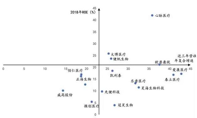 深度行业报告|医疗器械产业之医用耗材-肽度TIMEDOO