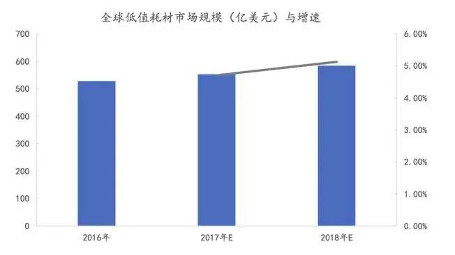 深度行业报告|医疗器械产业之医用耗材-肽度TIMEDOO